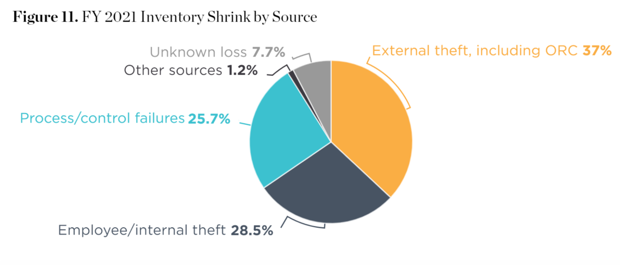 What is Shrinkage in Retail? Causes, Prevention, and Solutions